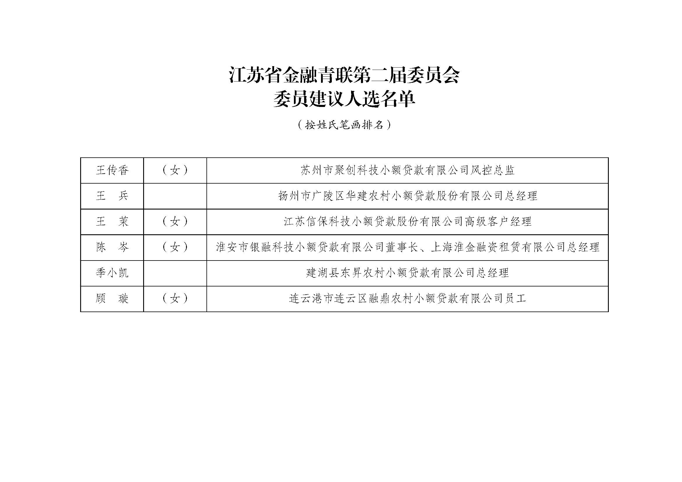 江蘇省金融青聯第二屆委員會委員建議人選名單.jpg